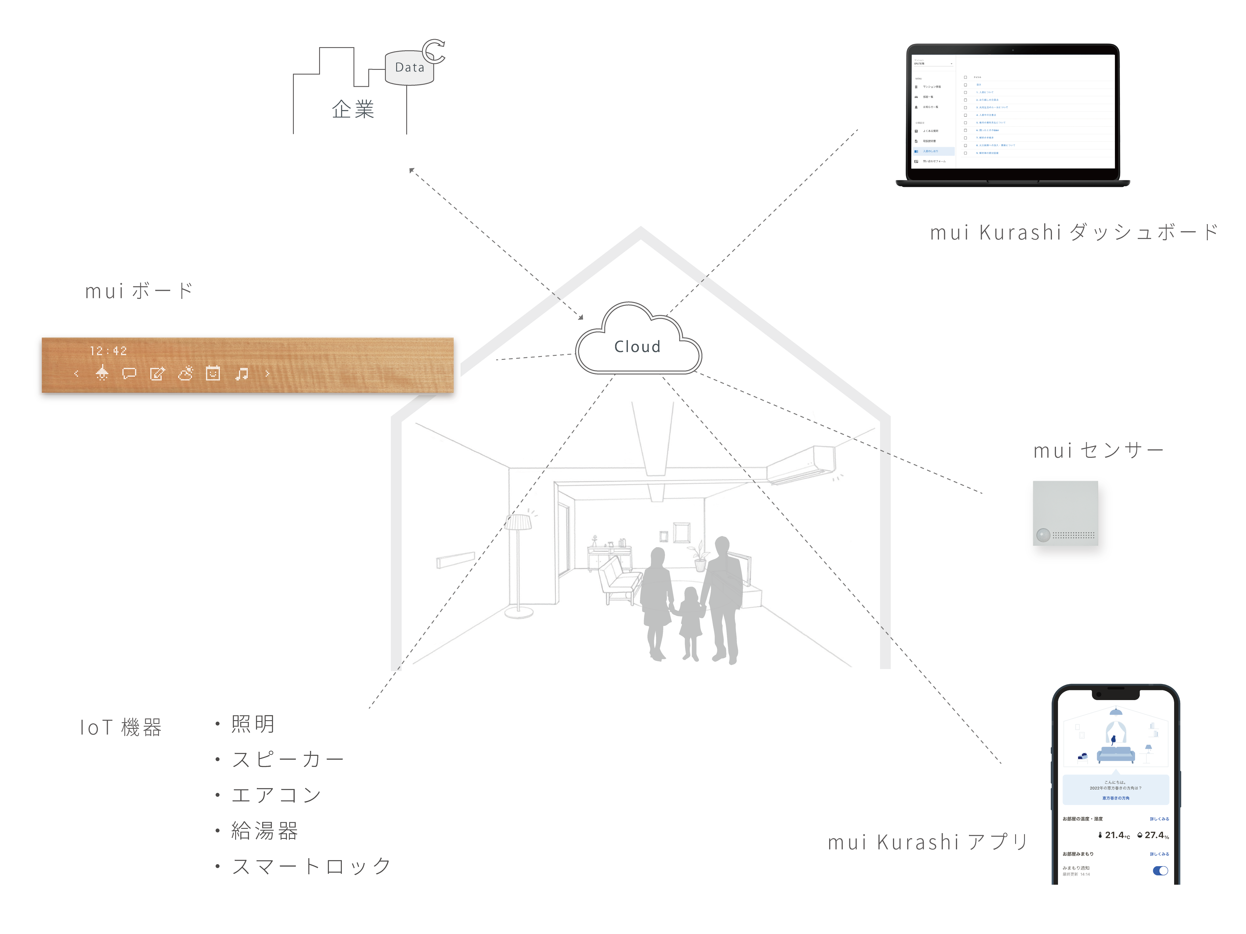 mui Smart Living